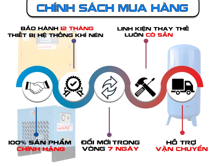 Chinh Sach Mua Hang Compressed